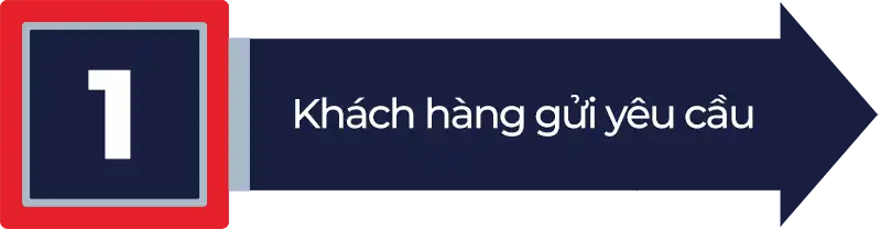Quy trinh mua hang B1