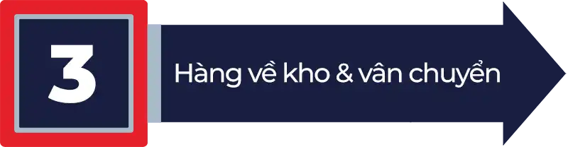 Quy trinh mua hang B3